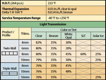 thermasglas light transmission